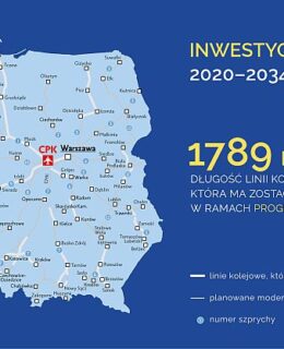inwestycje kolejowe CPK 2020 - 2034 grafika