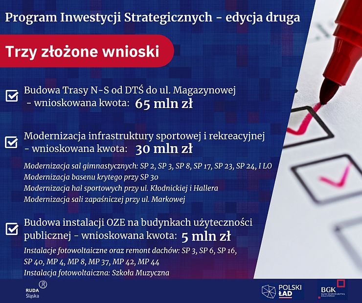 wnioski polski ład inwestycje Ruda Śląska