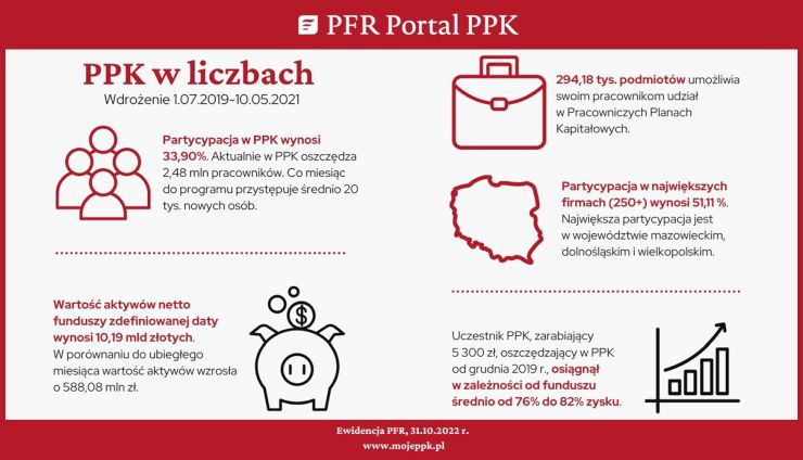 infografika PFR Portal PPK