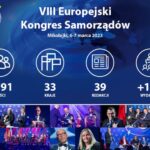 VIII Europejski Kongres Samorządów podsumowanie fot. EKS